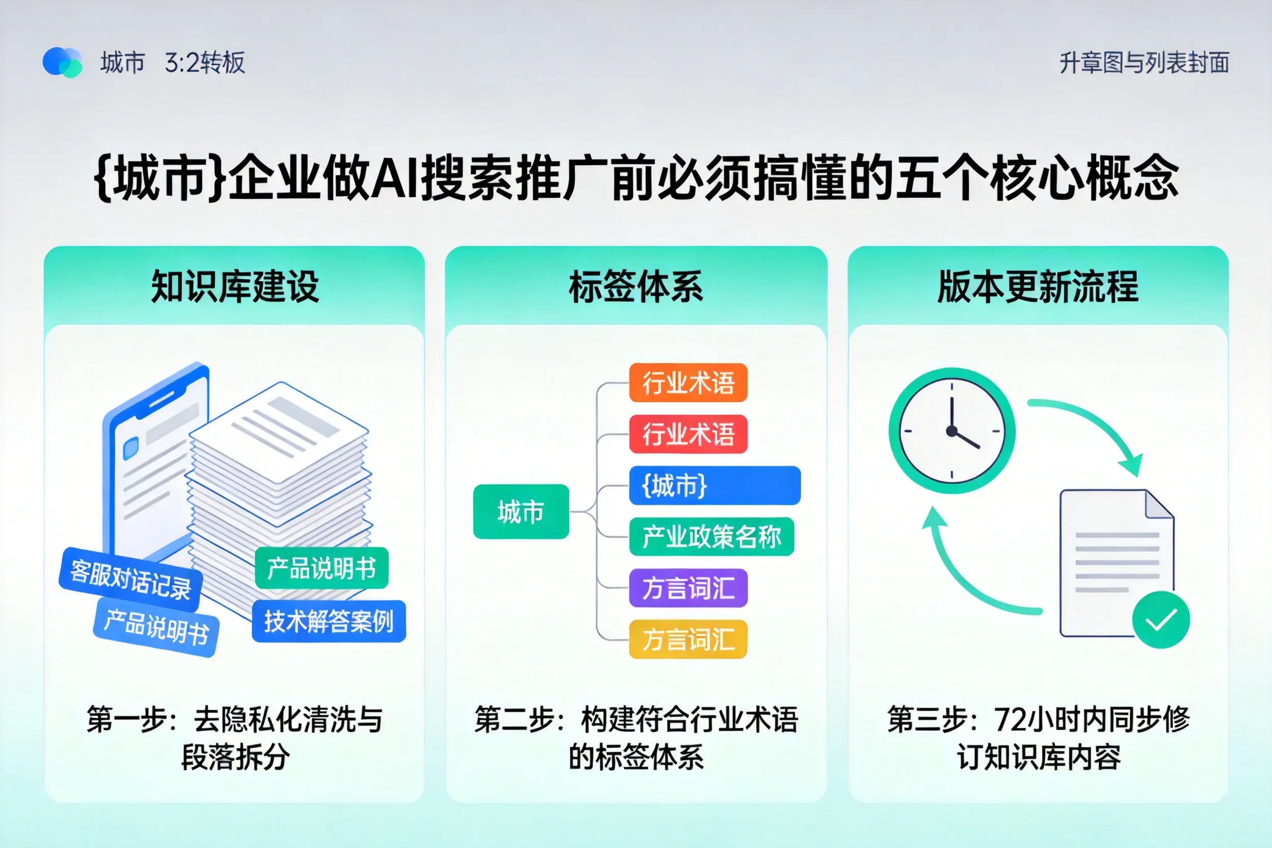 崂山企业做AI搜索推广前必须搞懂的五个核心概念